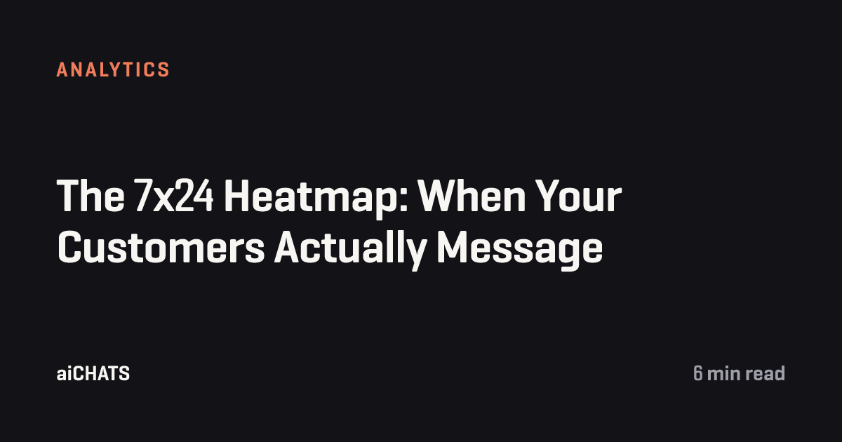 The 7x24 Heatmap: When Your Customers Actually Message, aiCHATS